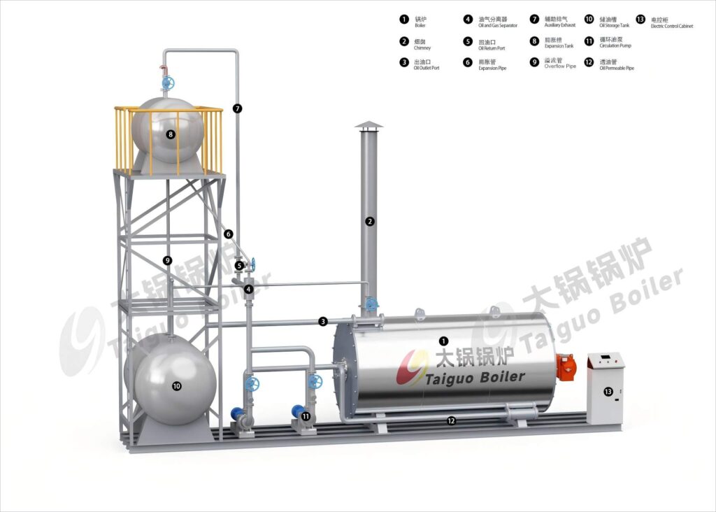 Industrial Thermal Oil Heaters for high-temperature process heating