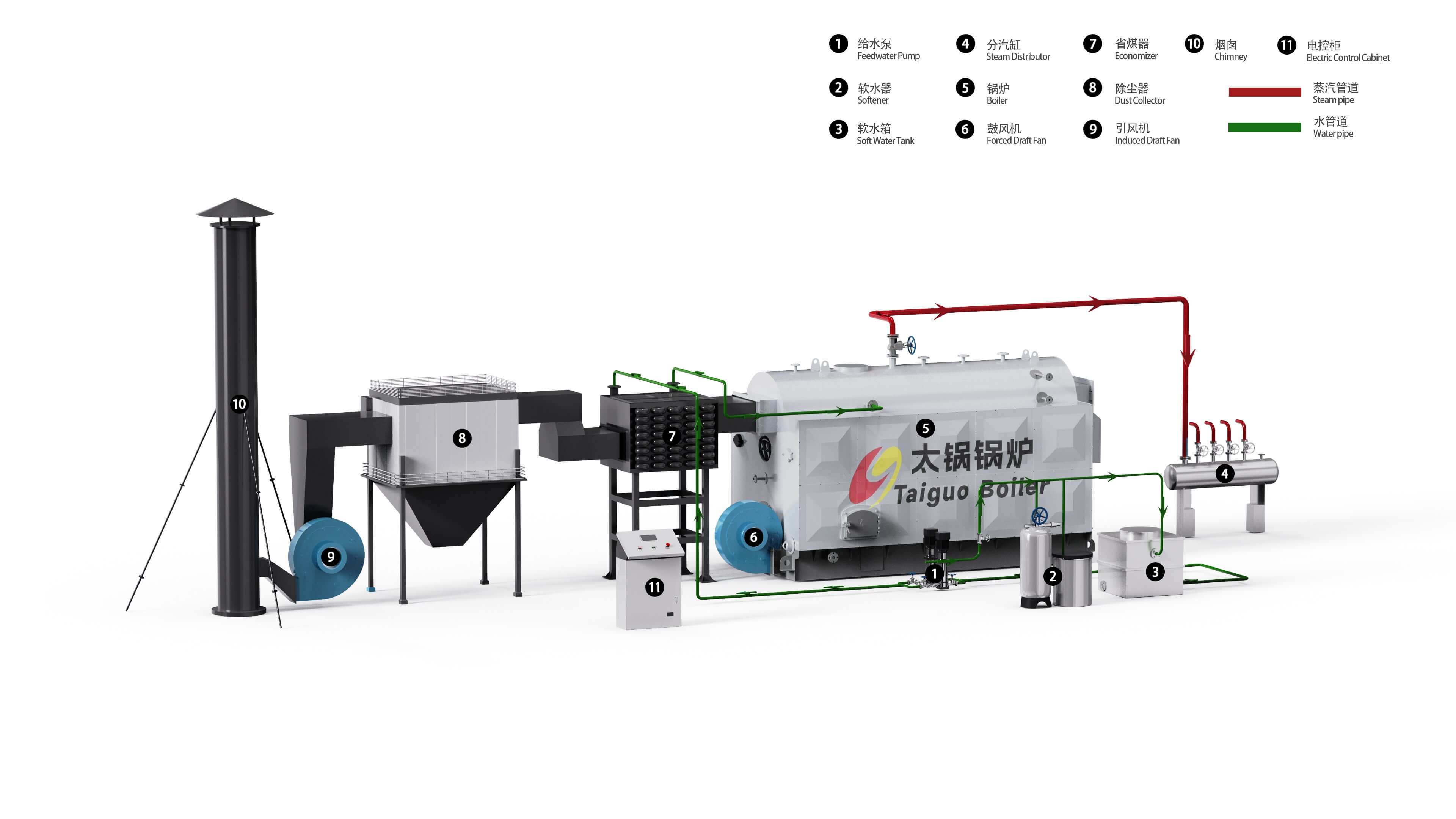 DZH -FIXED-grate-biomass-fired-steam-boiler-working