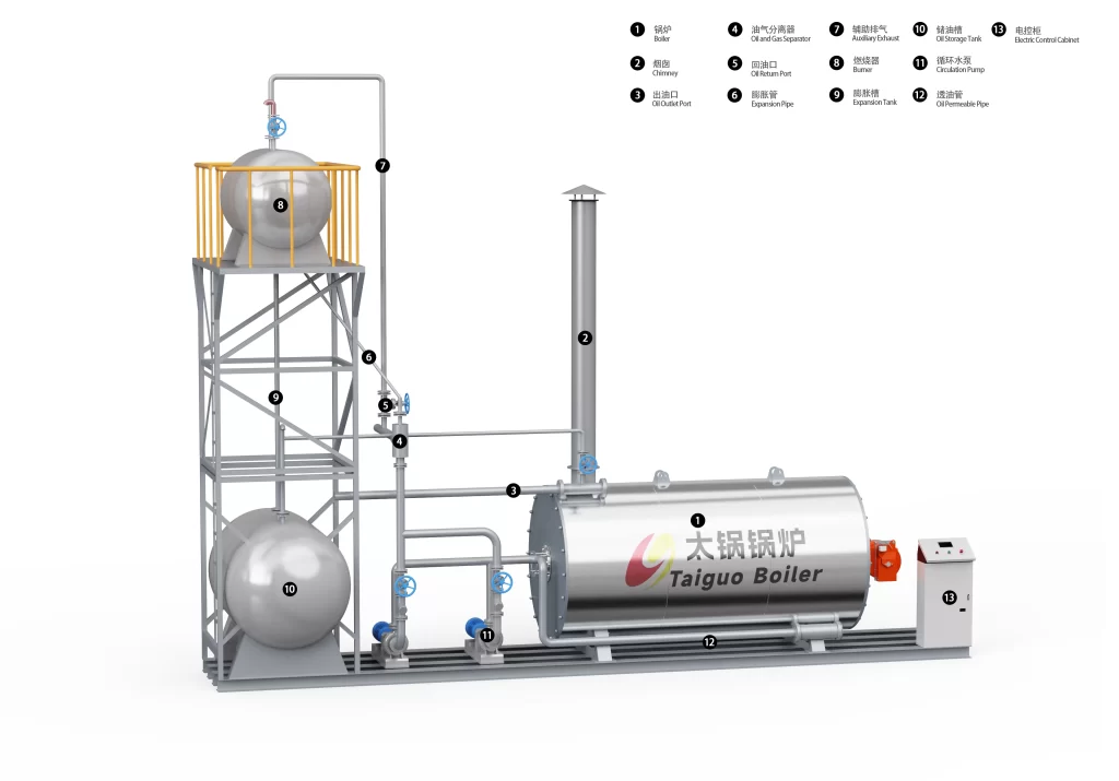 A-Class High-Precision Industrial Boilers for precision chemical reactor heating