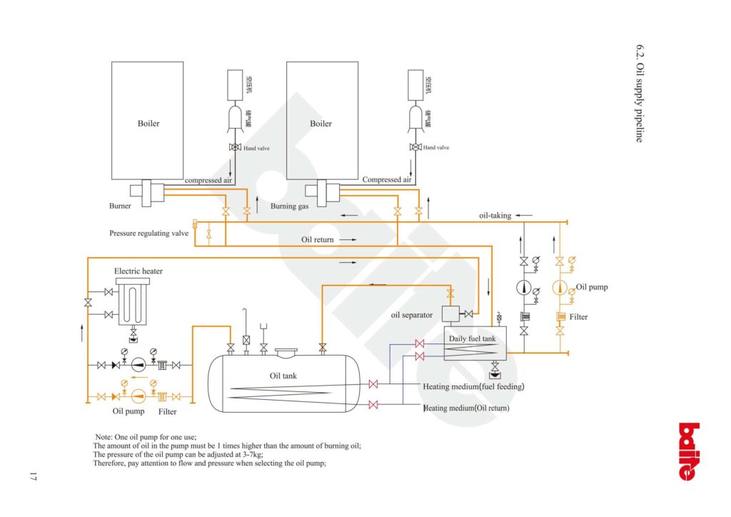 industrial boiler FAQ     HEAVY OIL BURNER   BT10-60 HAE 